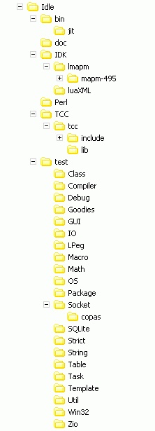 Idle directory tree